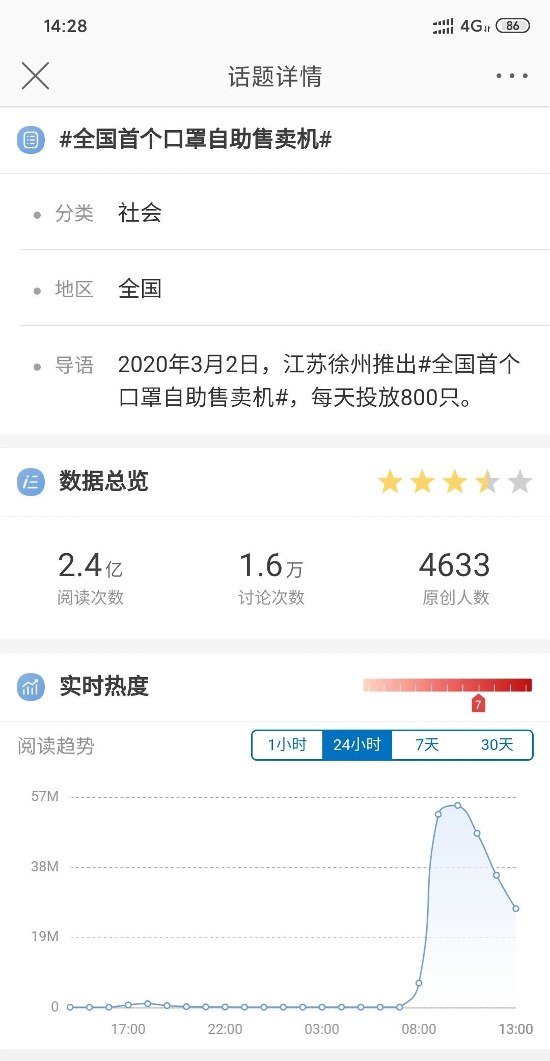 拓普互動全國首個口罩自助售賣機(jī)成熱門話題 拓普互動全國首個口罩自助售賣機(jī)成熱門話題