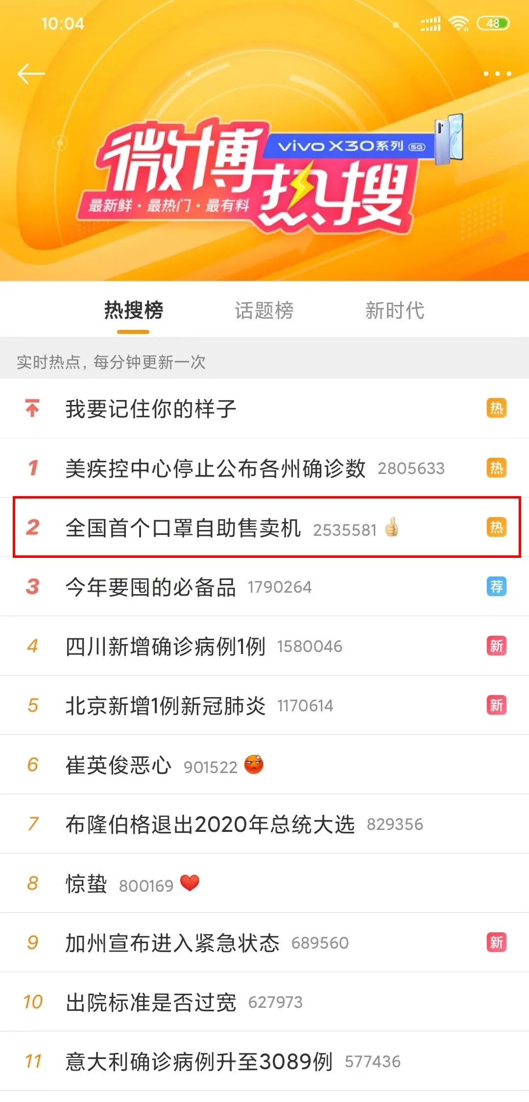 拓普互動自助口罩機(jī)上微博熱搜 拓普互動自助口罩機(jī)上微博熱搜